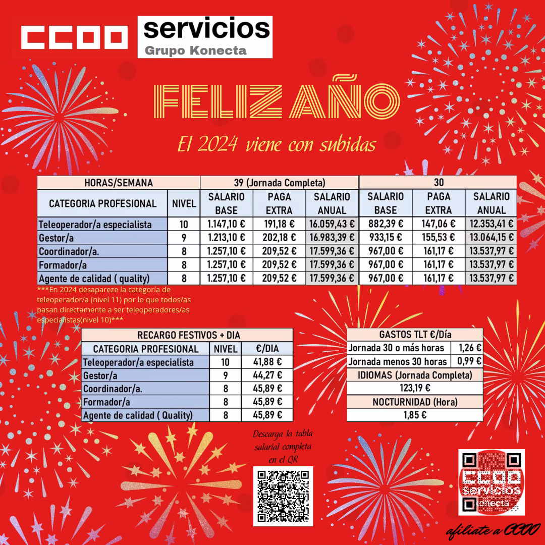 TABLAS SALARIALES 2024